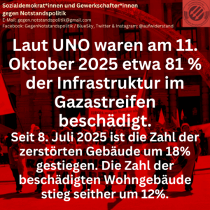Laut UNO waren am 11. Oktober 2025 etwa 81 % der Infrastruktur im Gazastreifen beschädigt. Seit 8. Juli 2025 ist die Zahl der zerstörten Gebäude um 18% gestiegen. Die Zahl der beschädigten Wohngebäude stieg seither um 12%.