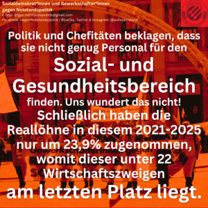 Politik und Chefitäten beklagen, dass sie nicht genug Personal für den Sozial- und Gesundheitsbereich finden. Uns wundert das nicht! Schließlich haben die Reallöhne in diesem 2021-2025 nur um 23,9% zugenommen, womit dieser unter 22 Wirtschaftszweigen am letzten Platz liegt.